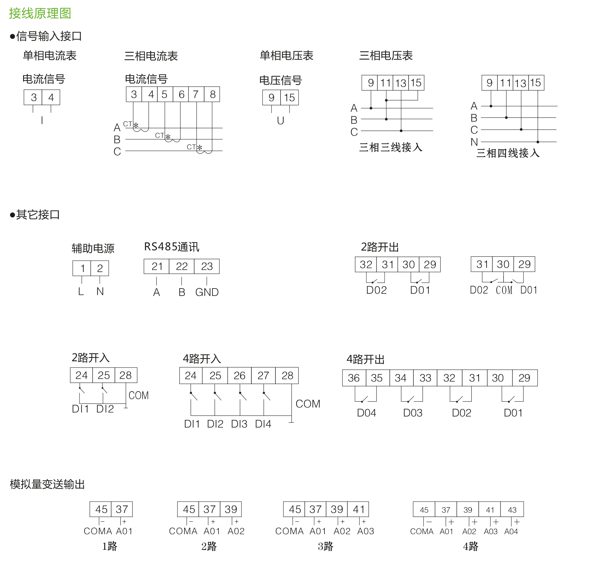 LSM194系列单相、三相/电流表、电压表