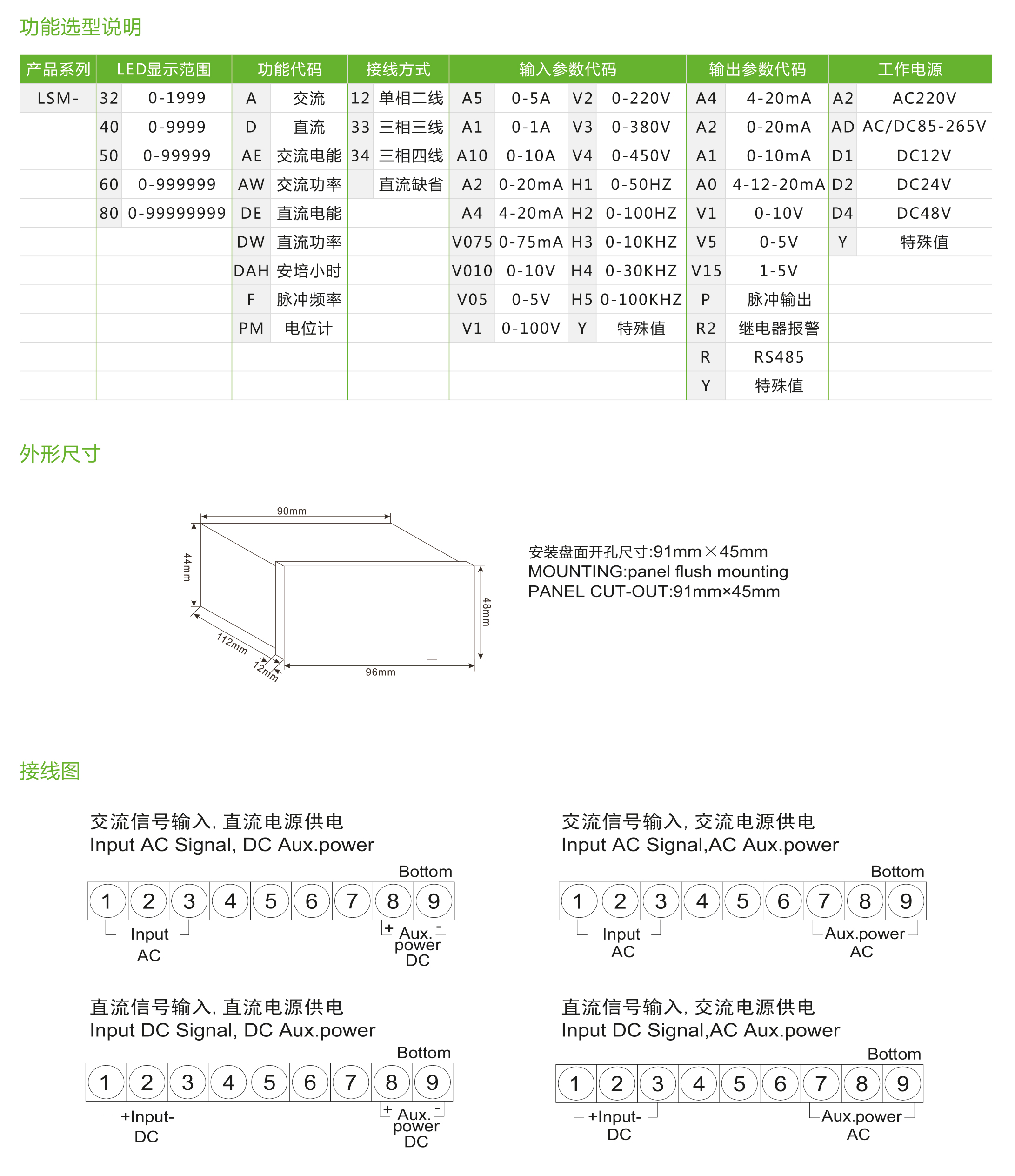 LSM系列数显盘面表