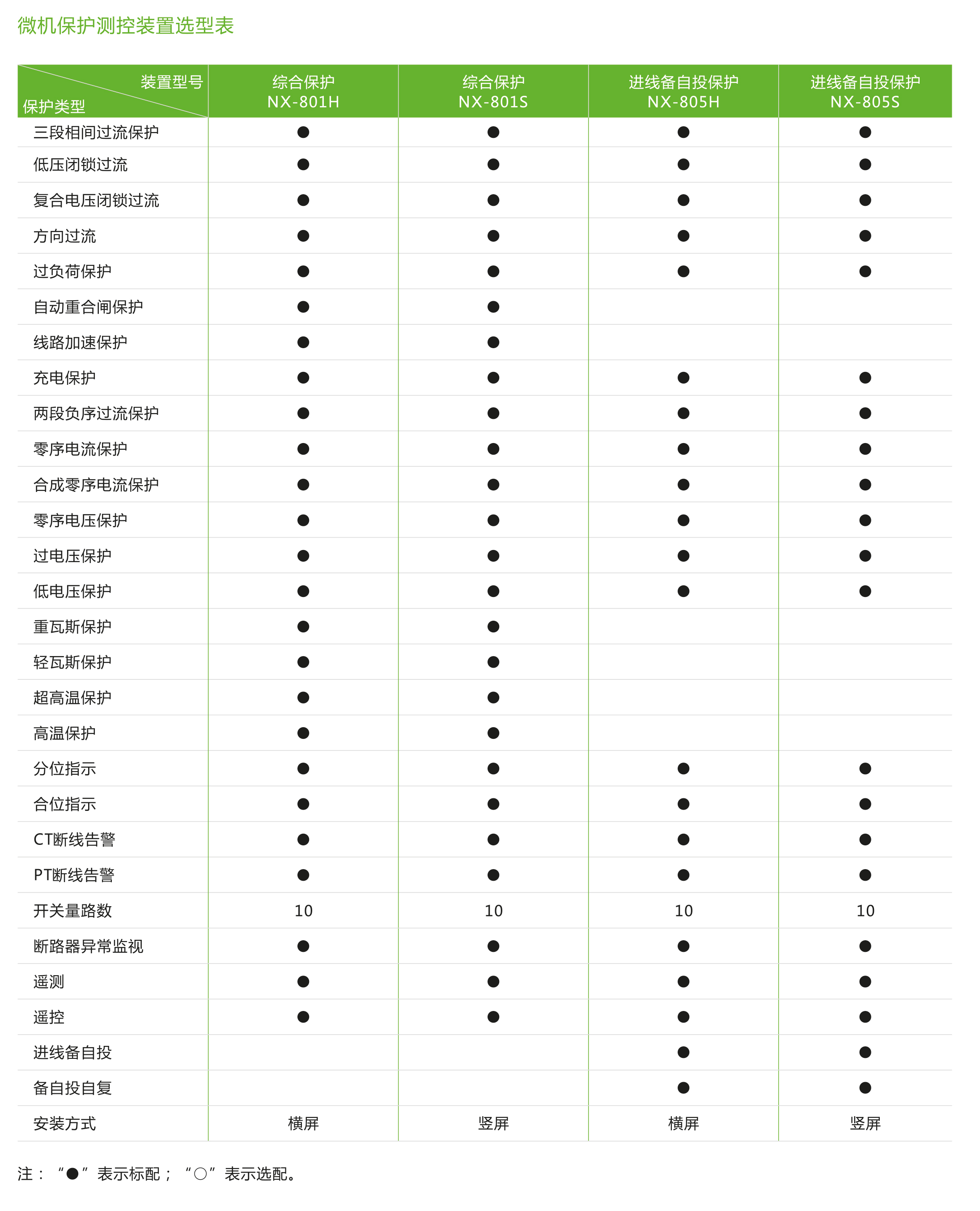 NX-800H/S系列充气柜专用微机保护装置