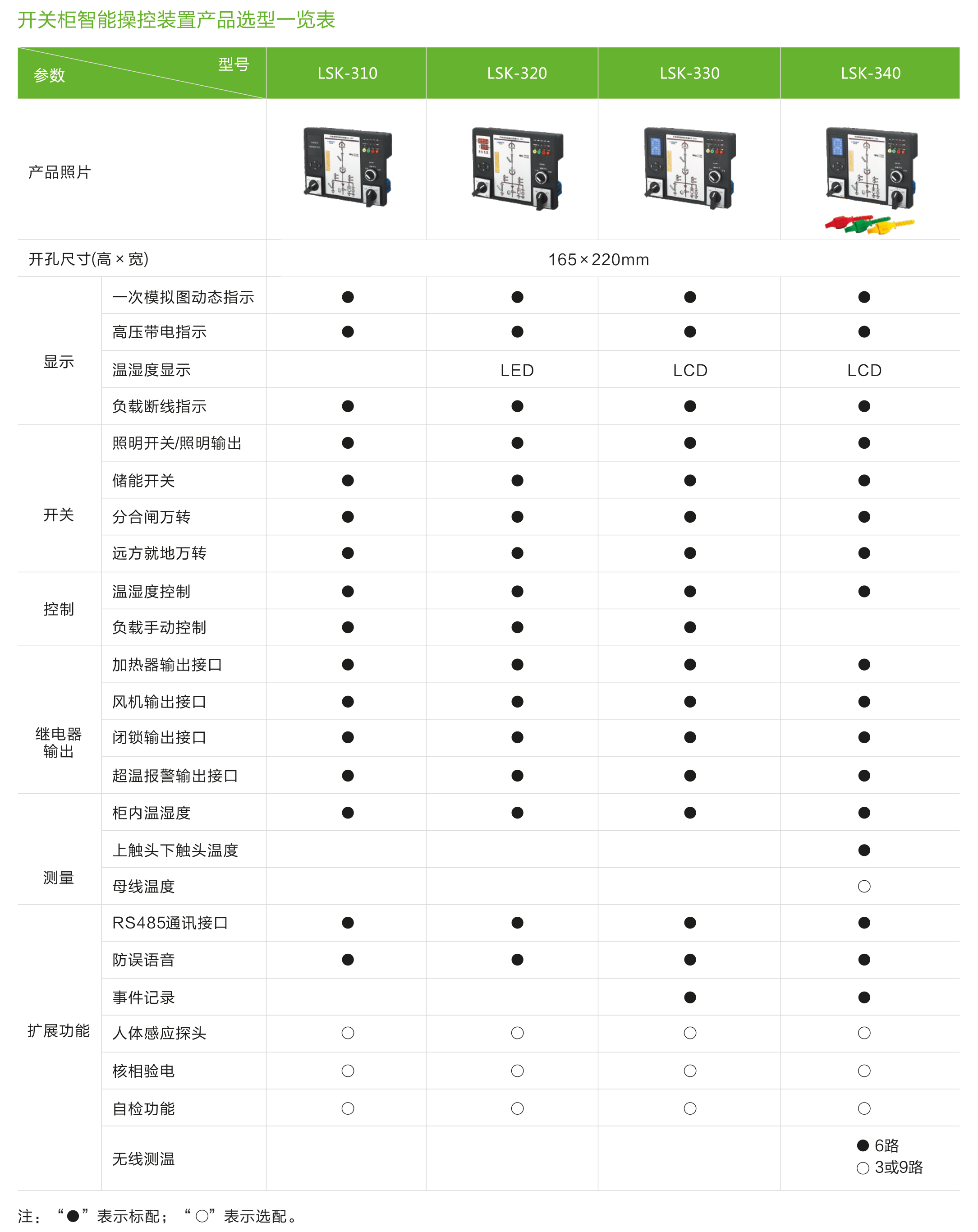 LSK系列开关柜智能操控装置